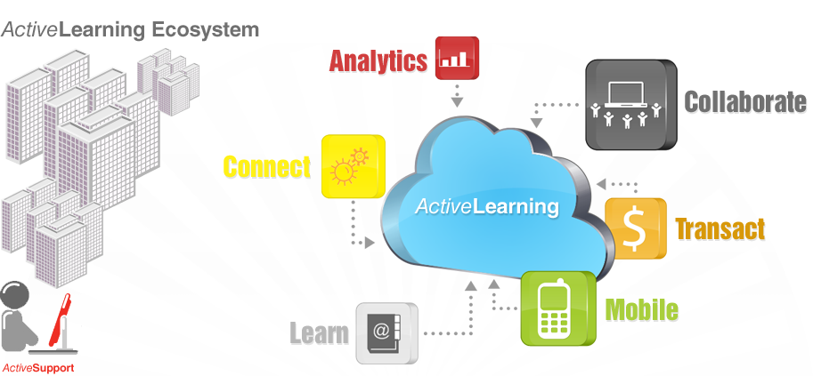 ActiveCollaborate
